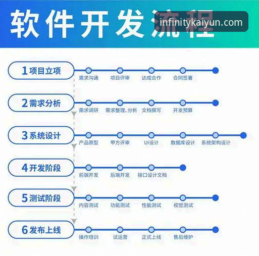 云开官方入口教程详解：从注册到极致体验的完整技术指南