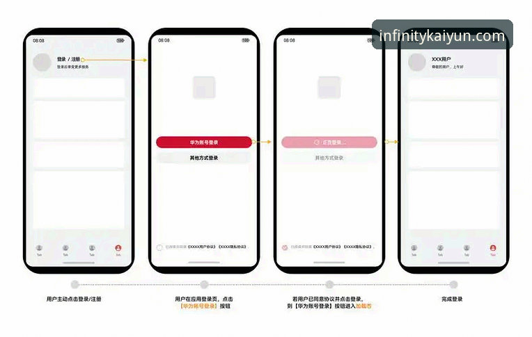 3步搞定云开怎么登录教程：从注册到极致体验的完整指南